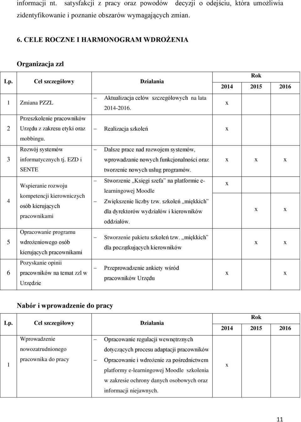 Przeszkolenie pracowników 2 Urzędu z zakresu etyki oraz Realizacja szkoleń mobbingu. Rozwój systemów Dalsze prace nad rozwojem systemów, 3 informatycznych tj.