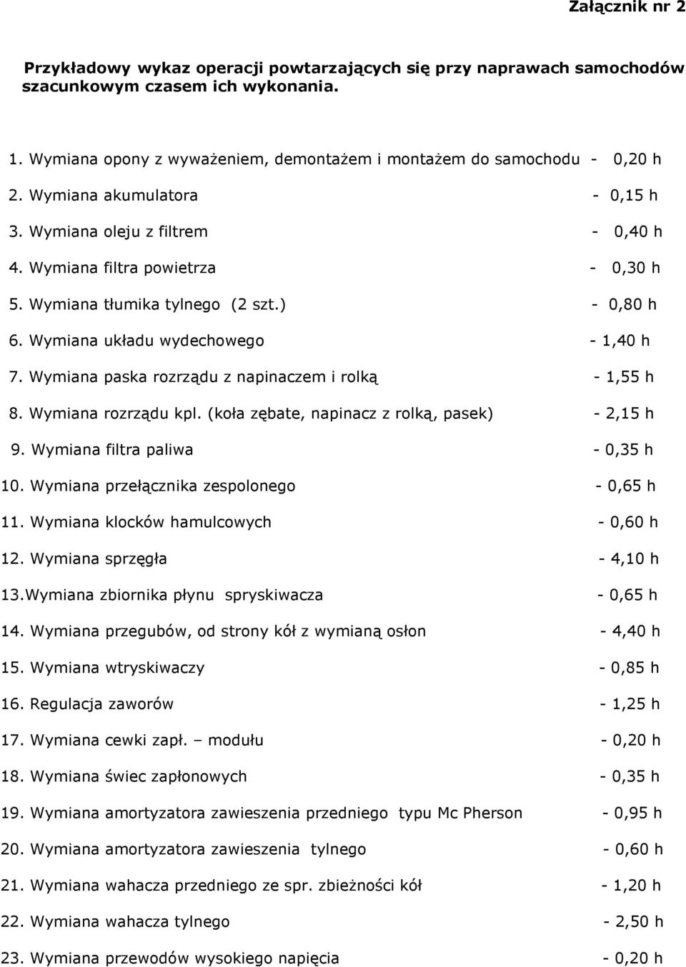 Wymiana paska rozrządu z napinaczem i rolką - 1,55 h 8. Wymiana rozrządu kpl. (koła zębate, napinacz z rolką, pasek) - 2,15 h 9. Wymiana filtra paliwa - 0,35 h 10.