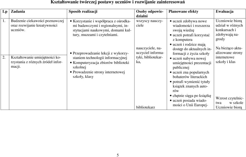stytucjami naukowymi, domami kultury, muzeami i czytelniami. 2. Kształtowanie umiejętności korzystania z róŝnych źródeł informacji.