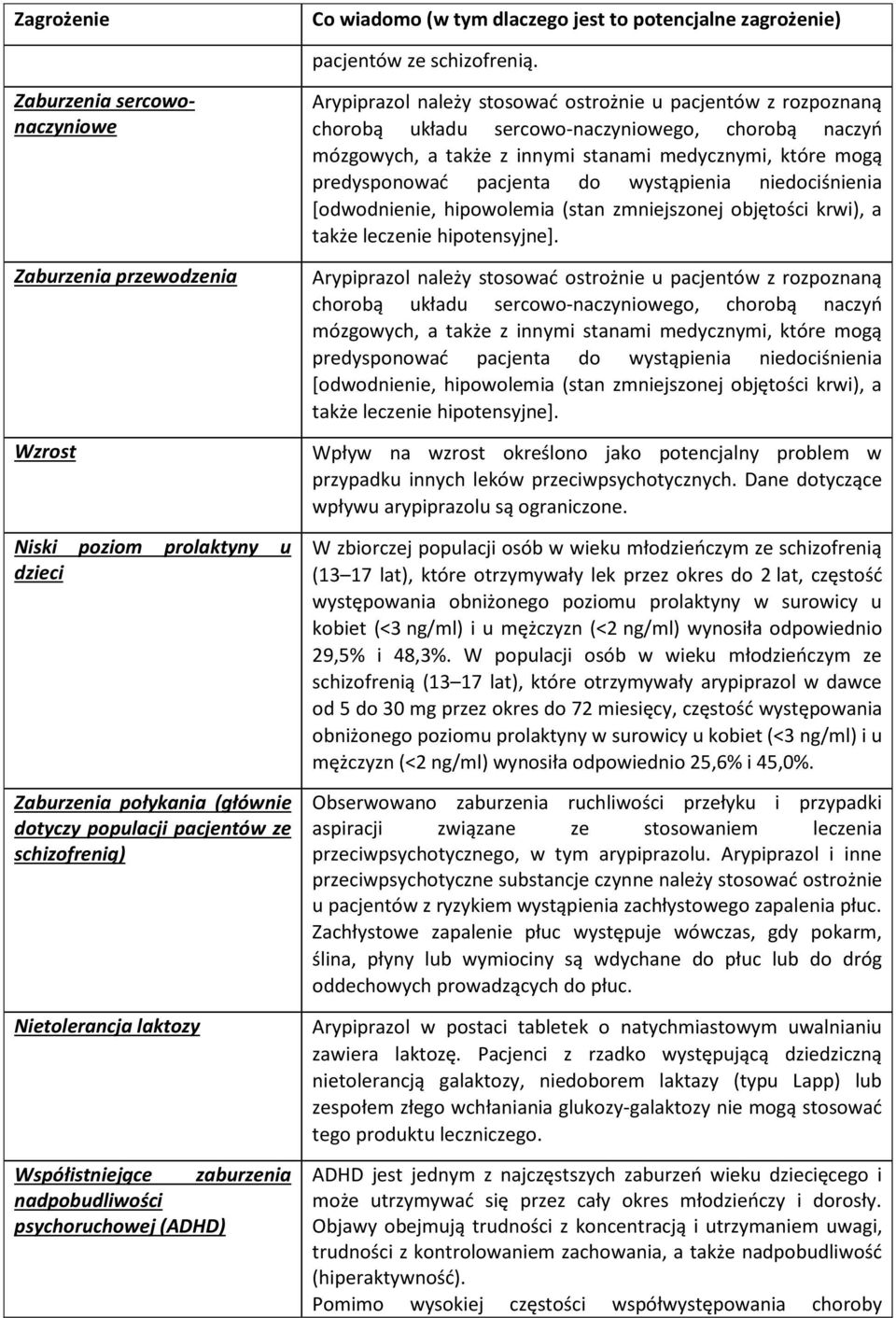 Współistniejące zaburzenia nadpobudliwości psychoruchowej (ADHD) Arypiprazol należy stosować ostrożnie u pacjentów z rozpoznaną chorobą układu sercowo-naczyniowego, chorobą naczyń mózgowych, a także