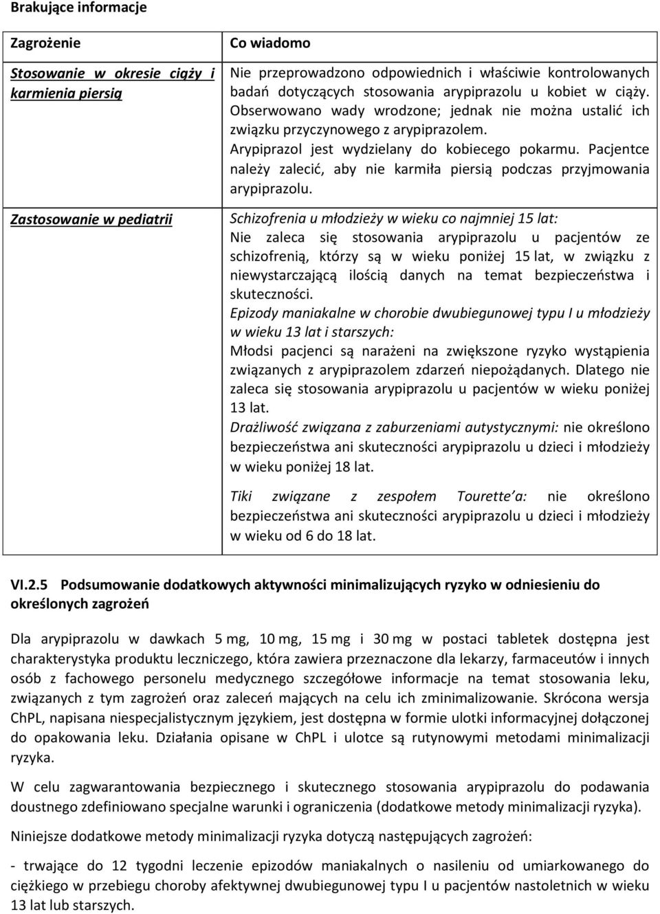 Pacjentce należy zalecić, aby nie karmiła piersią podczas przyjmowania arypiprazolu.