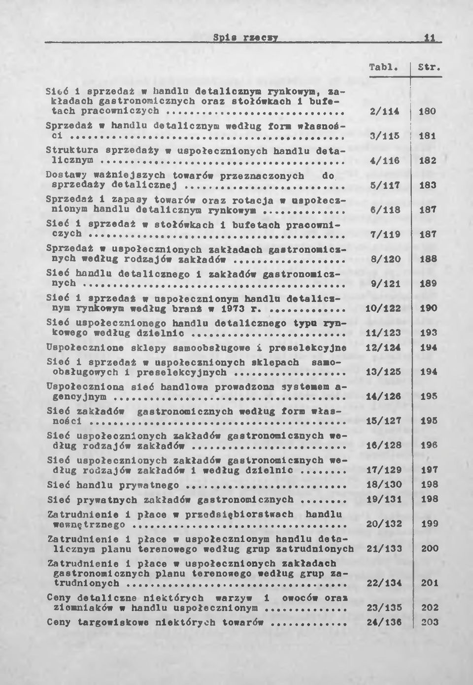.. 4/116 182 Dostawy ważniejszych towarów przeznaczonych do sprzedaży detalicznej... 5/117 183 Sprzedaż 1 zapasy towarów oraz rotacja w uspołecznionym handlu detalicznym rynkowym.