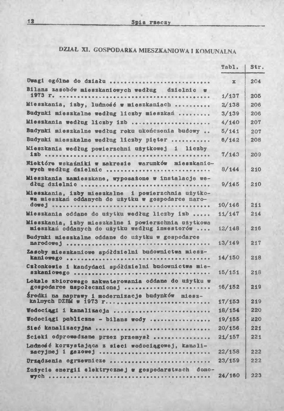 5/141 Budynki mieszkalne według liczby pięter... 6/142 Mieszkania według powierzchni użytkowej 1 liczby Izb... 7/143 Niektóre wskaźniki w zakresie warunków mieszkaniowych według dzielnic.