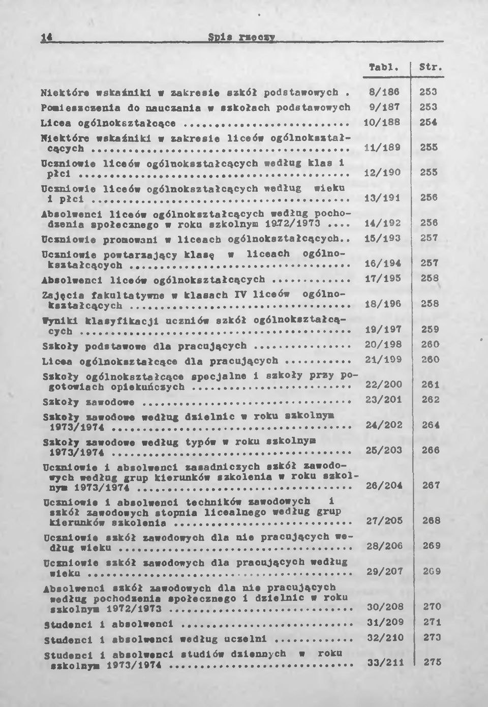 .. Absolwenci liceów ogólnokształcących według pochodzenia społecznego w roku szkolnym 19.72/1973... Uczniowie promowani w liceach ogólnokształcących.