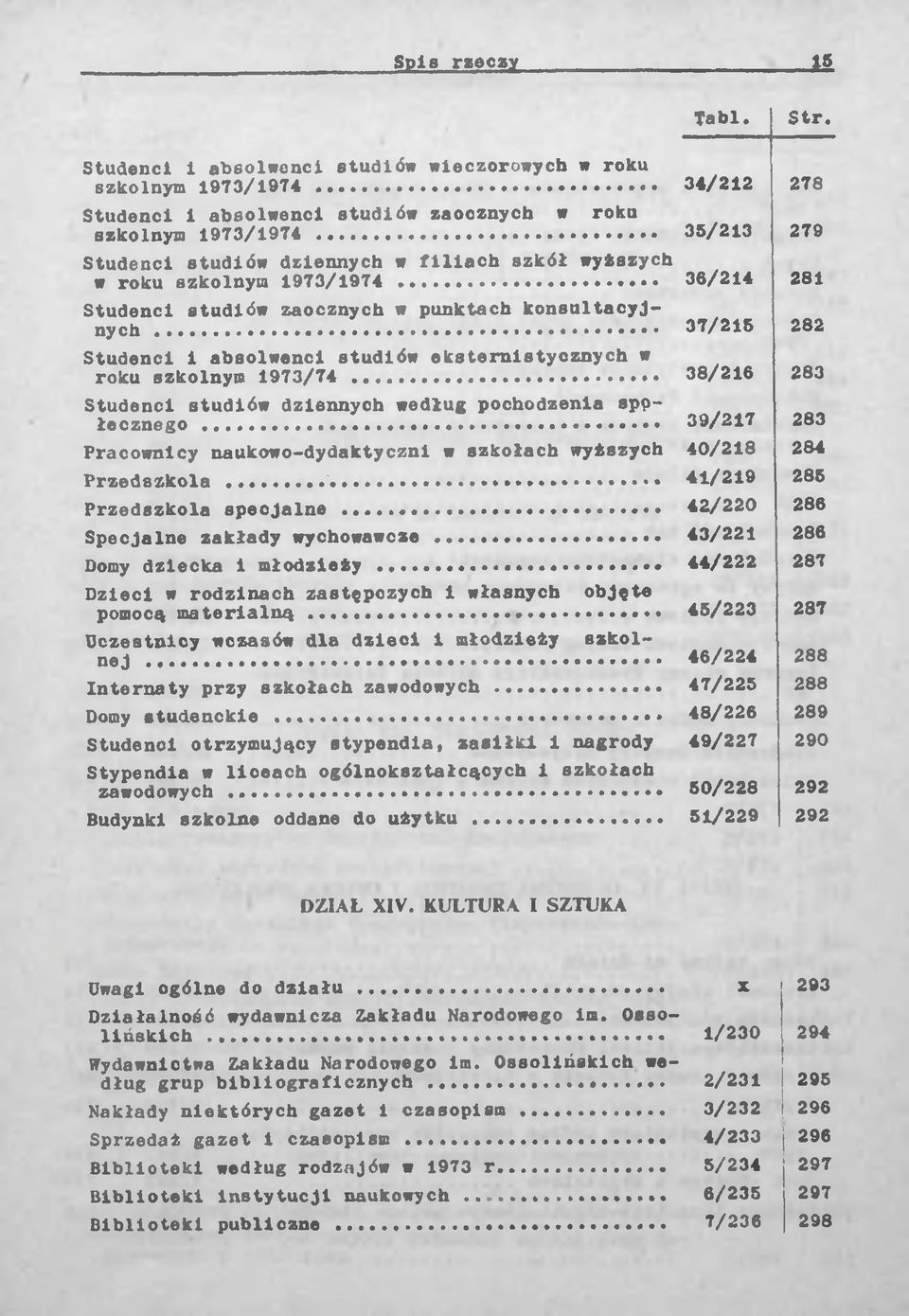 .. 37/216 Studenci 1 absolwenci studiów eksternistycznych w roku szkolnym 1973/74... 38/216 Studenci studiów dziennych według pochodzenia społecznego.
