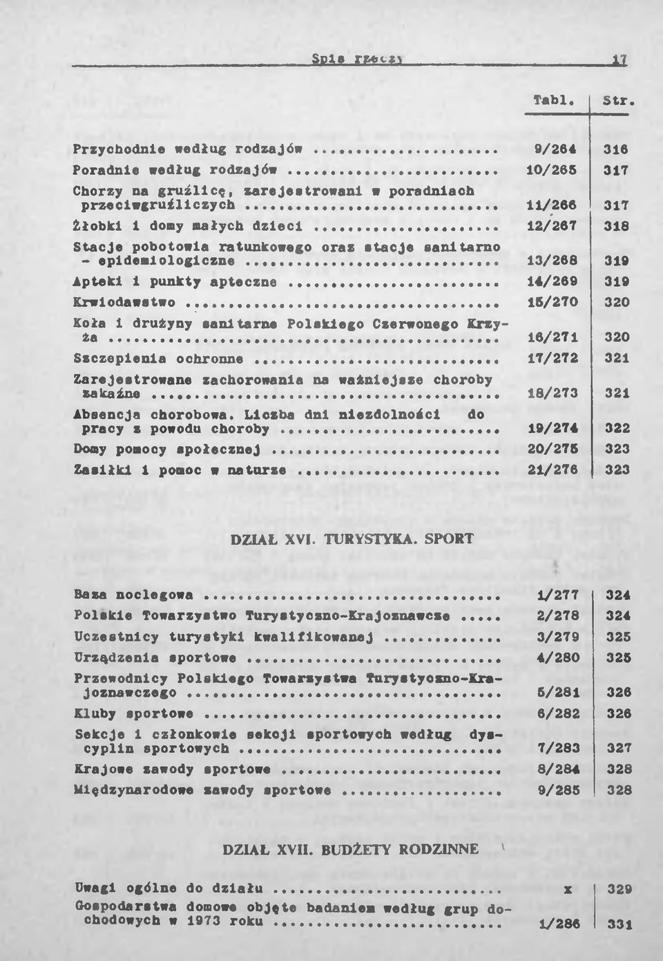 .. 32015/27 Koła 1 drużyny sanitarne Polskiego Czerwonego Krzyża... 16/271 Szczepienia ochronne... 17/272 Zarejestrowane zachorowania na ważniejsze choroby zakaźne... 18/273 Absencja chorobowa.