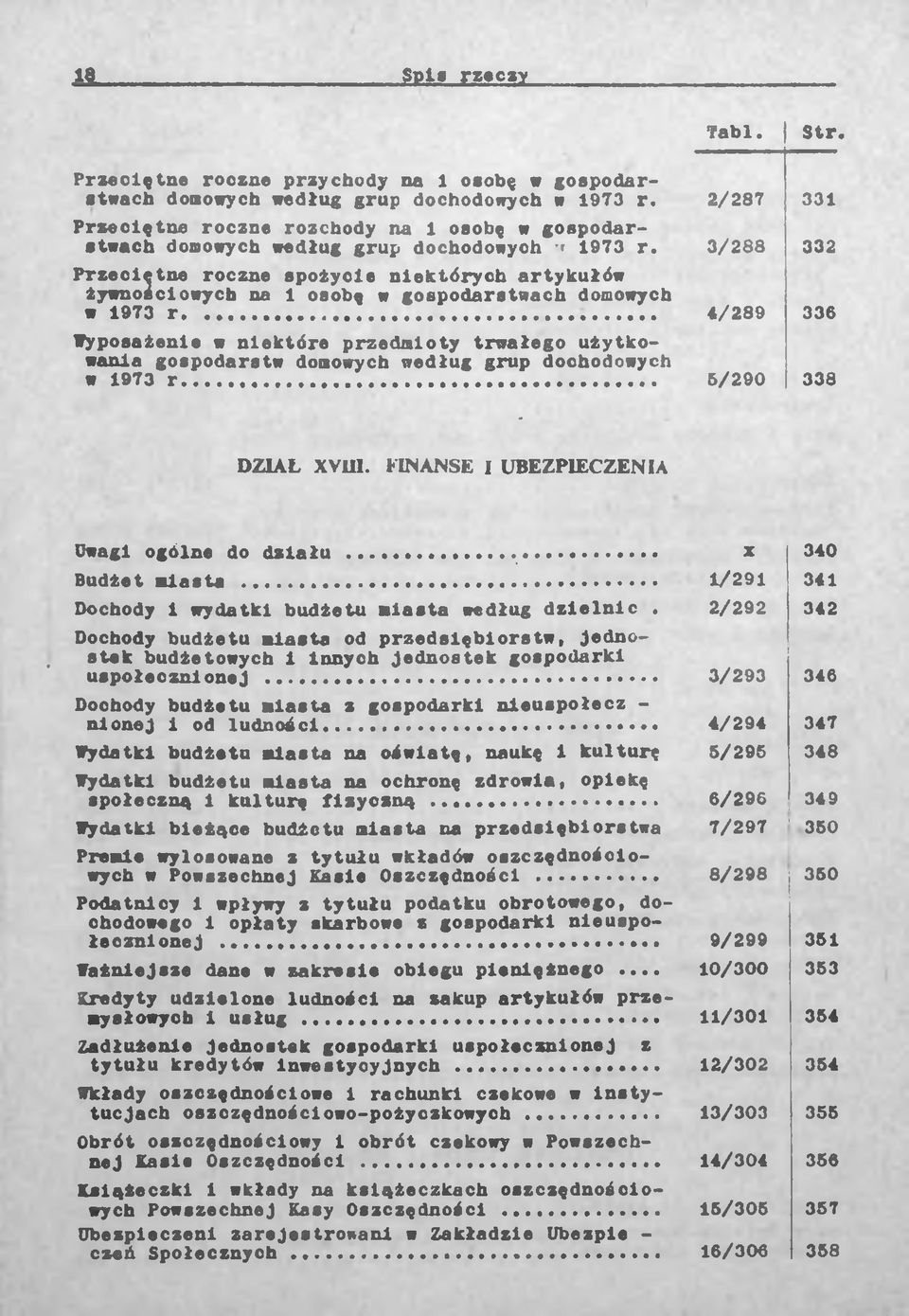 3/288 332 Przeciętne roczne spożycie niektórych artykułów żywnościowych na 1 osobę w gospodarstwach domowych w 1973 r.