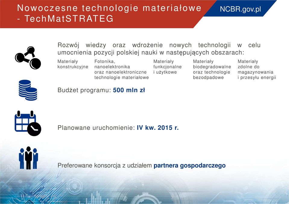 materiałowe Budżet programu: 500 mln zł Materiały funkcjonalne i użytkowe Materiały biodegradowalne oraz technologie bezodpadowe