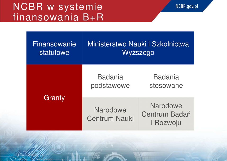 Wyższego Badania podstawowe Badania stosowane