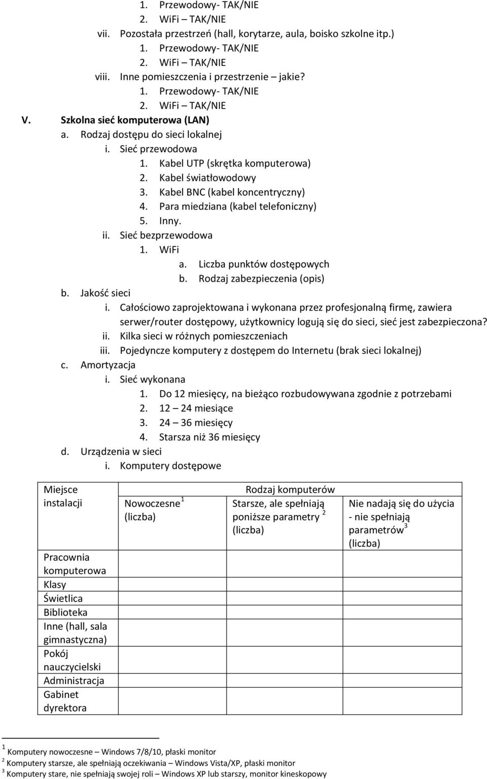 Liczba punktów dostępowych b. Rodzaj zabezpieczenia (opis) b. Jakość sieci i.