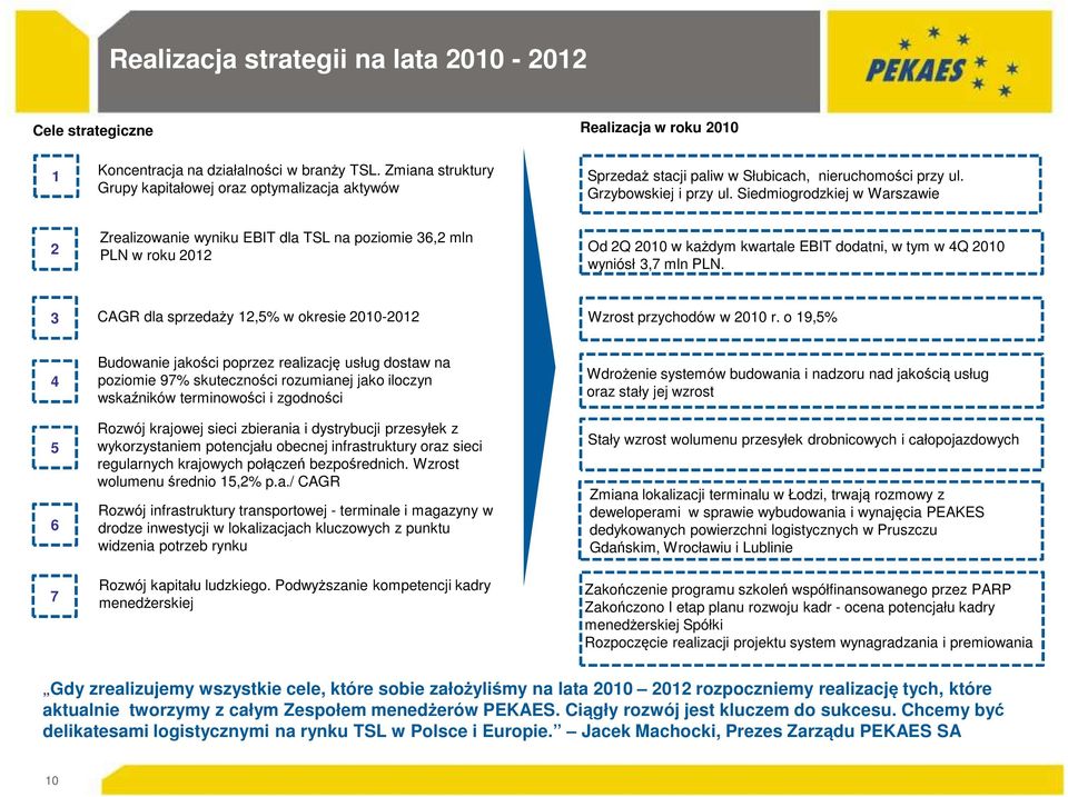 Siedmiogrodzkiej w Warszawie 2 Zrealizowanie wyniku EBIT dla TSL na poziomie 36,2 mln PLN w roku 2012 Od 2Q 2010 w każdym kwartale EBIT dodatni, w tym w 4Q 2010 wyniósł 3,7 mln PLN.