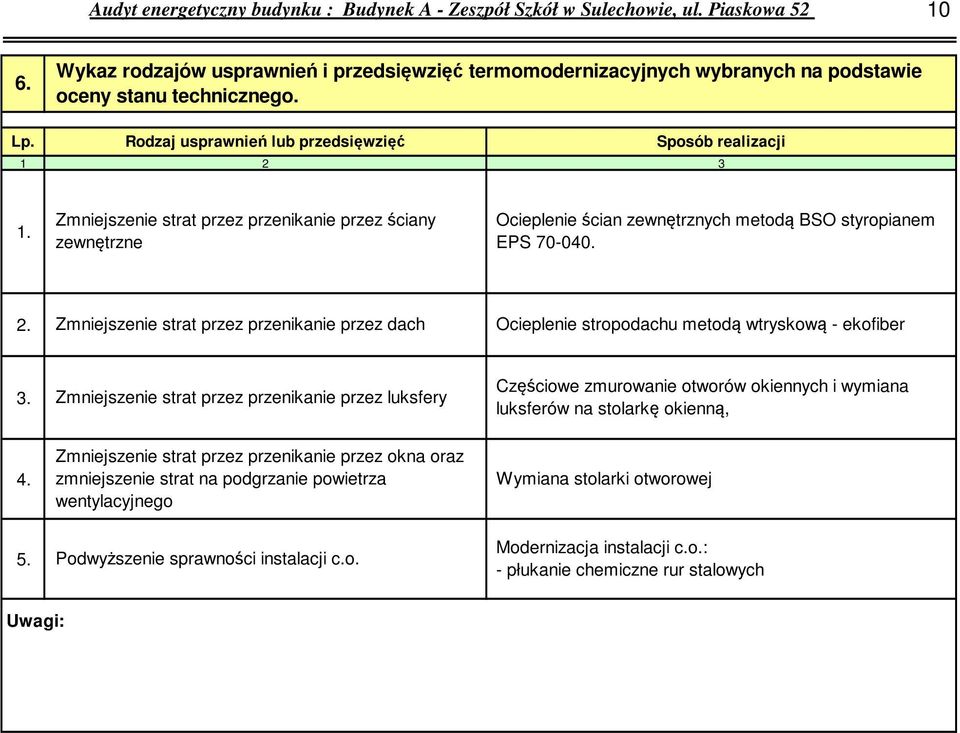 Zmniejszenie strat przez przenikanie przez ściany zewnętrzne Ocieplenie ścian zewnętrznych metodą BSO styropianem EPS 70-00.