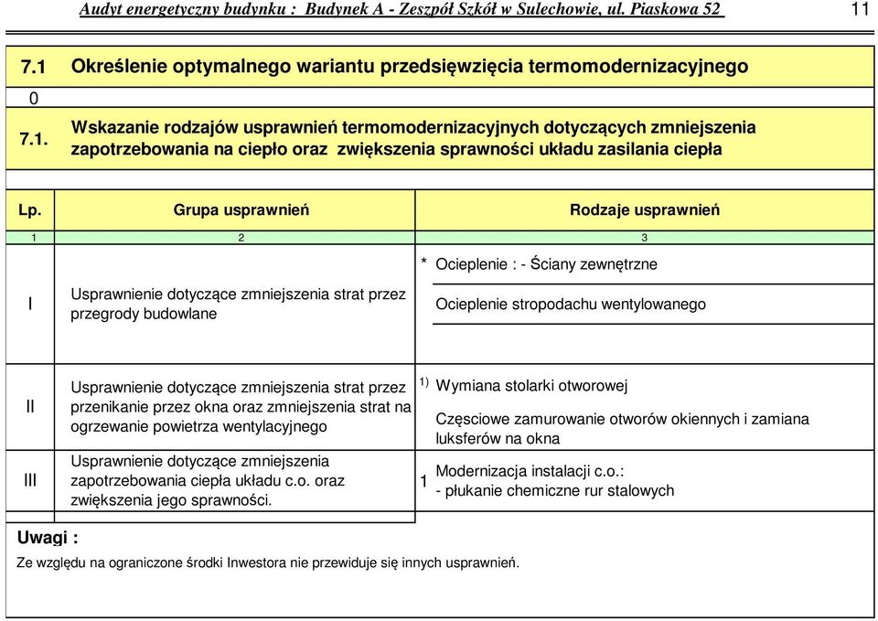 sprawności układu zasilania ciepła Grupa usprawnień Rodzaje usprawnień I Usprawnienie dotyczące zmniejszenia strat przez przegrody budowlane * Ocieplenie : - Ściany zewnętrzne Ocieplenie stropodachu
