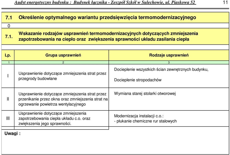 sprawności układu zasilania ciepła Grupa usprawnień Rodzaje usprawnień I Usprawnienie dotyczące zmniejszenia strat przez przegrody budowlane * Docieplenie wszystkich ścian zewnętrznych budynku,