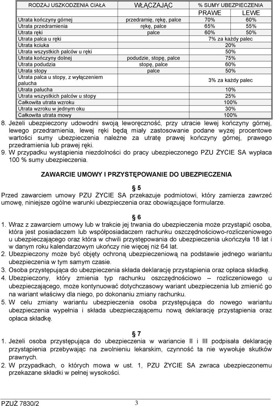 palca u stopy, z wyłączeniem palucha 3% za każdy palec Utrata palucha 10% Utrata wszystkich palców u stopy 25% Całkowita utrata wzroku 100% Utrata wzroku w jednym oku 30% Całkowita utrata mowy 100% 8.