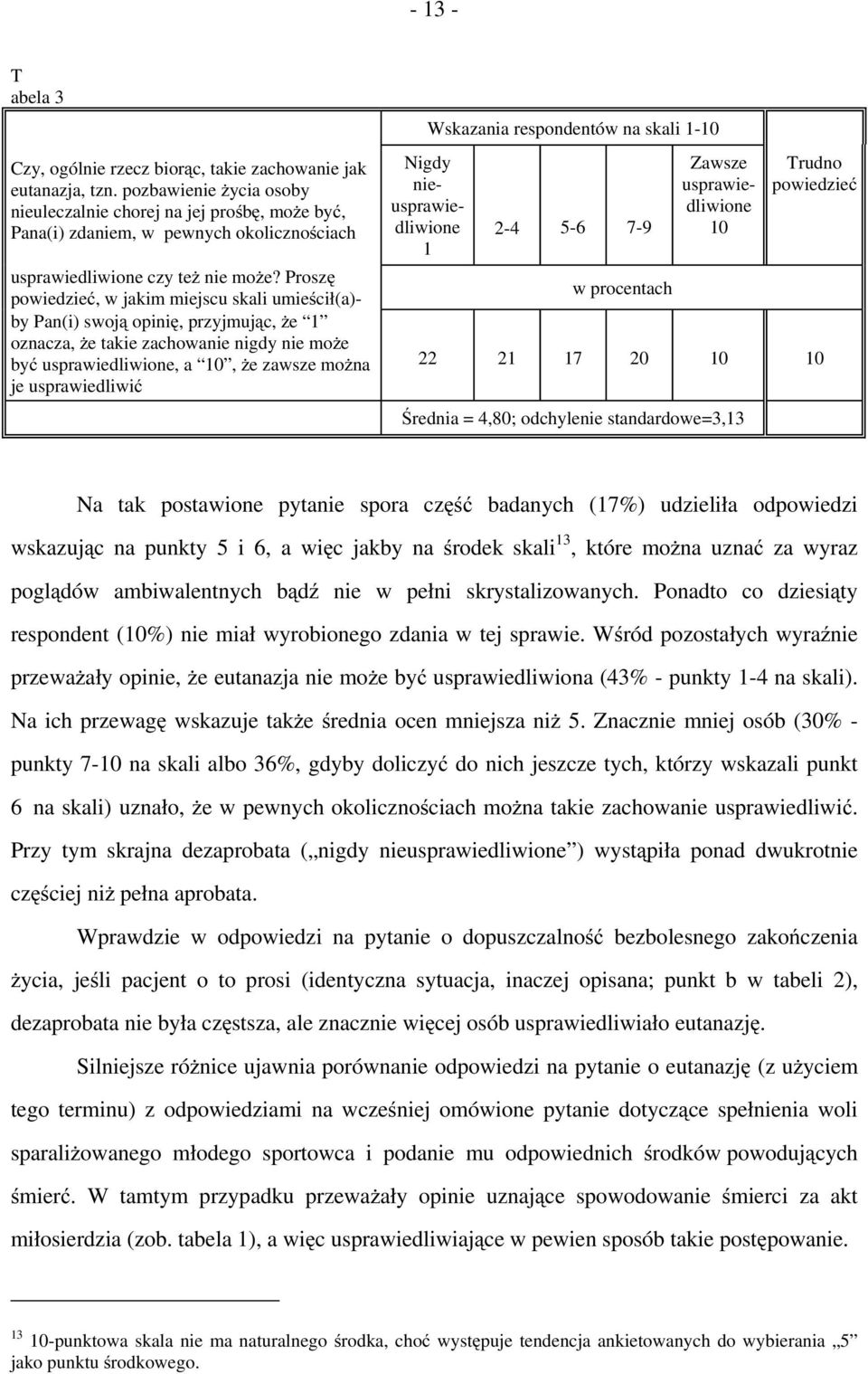 Proszę powiedzieć, w jakim miejscu skali umieścił(a)- by Pan(i) swoją opinię, przyjmując, że 1 oznacza, że takie zachowanie nigdy nie może być usprawiedliwione, a 10, że zawsze można je