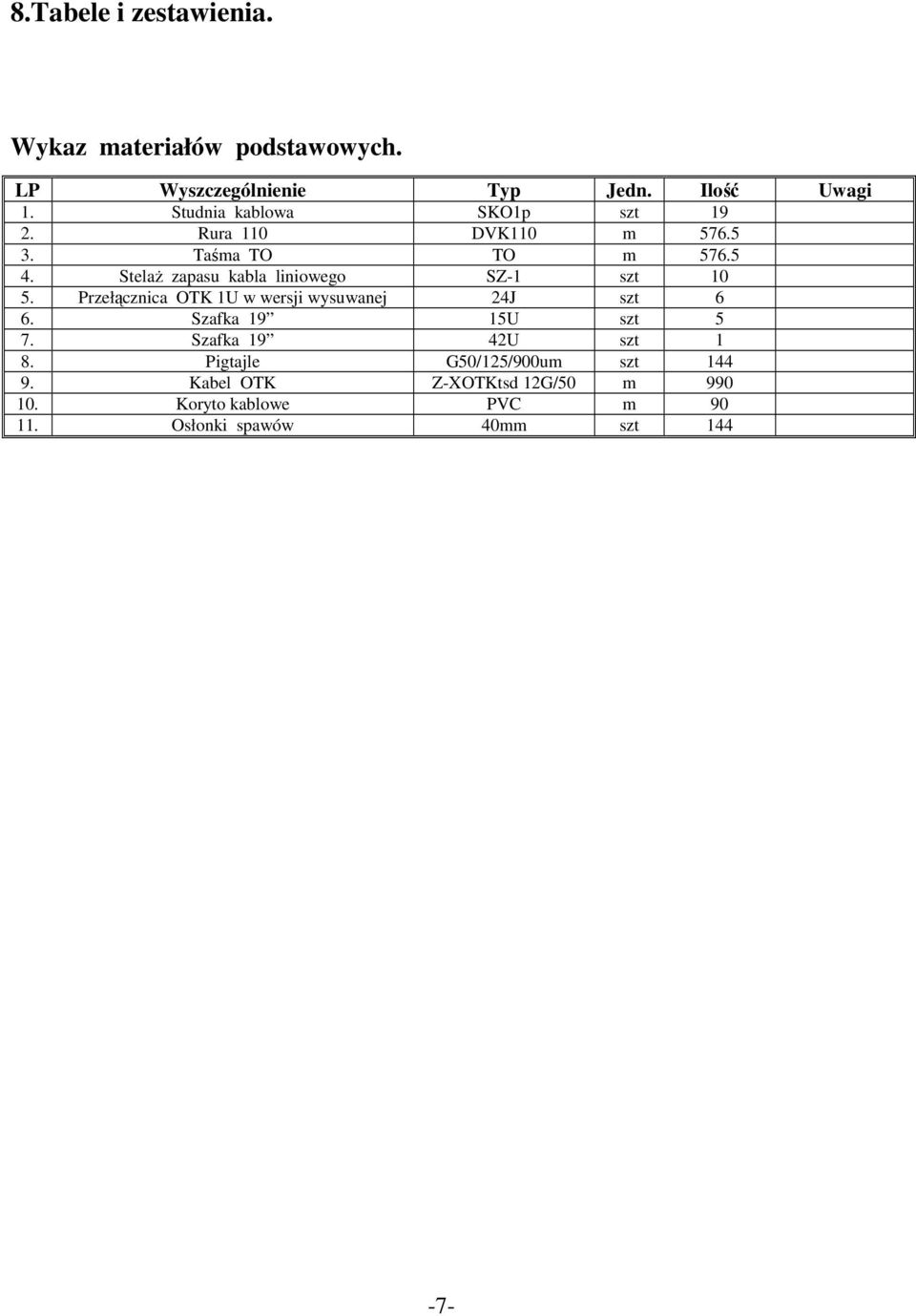 Stelaż zapasu kabla liniowego SZ-1 szt 10 5. Przełącznica OTK 1U w wersji wysuwanej 24J szt 6 6.