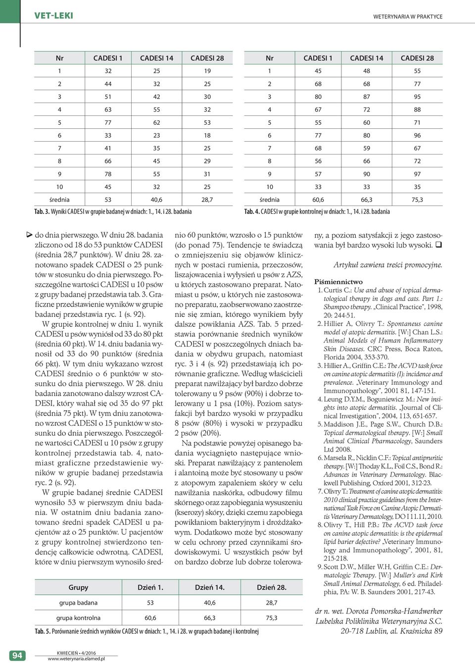 , 14. i 28. badania Grupy Dzień 1. Dzień 14. Dzień 28. grupa badana 53 4,6 28,7 grupa kontrolna 6,6 66,3 75,3 Tab. 5. Porównanie średnich wyników CADESI w dniach: 1., 14. i 28. w grupach badanej i kontrolnej do dnia pierwszego.
