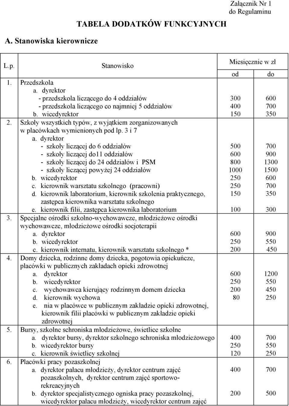 Szkoły wszystkich typów, z wyjątkiem zorganizowanych w placówkach wymienionych pod lp. 3 i 7 a.