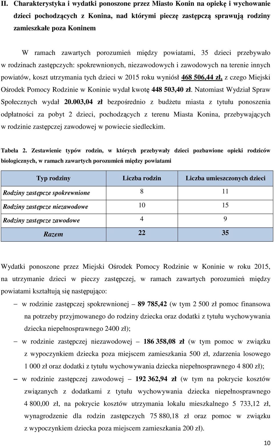 wyniósł 468 506,44 zł, z czego Miejski Ośrodek Pomocy Rodzinie w Koninie wydał kwotę 448 503,40 zł. Natomiast Wydział Spraw Społecznych wydał 20.