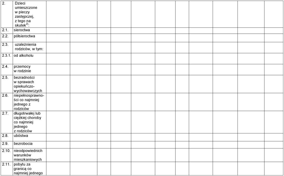 bezradności w sprawach opiekuńczowychowawczych 2.6. niepełnosprawności co najmniej jednego z rodziców 2.7.