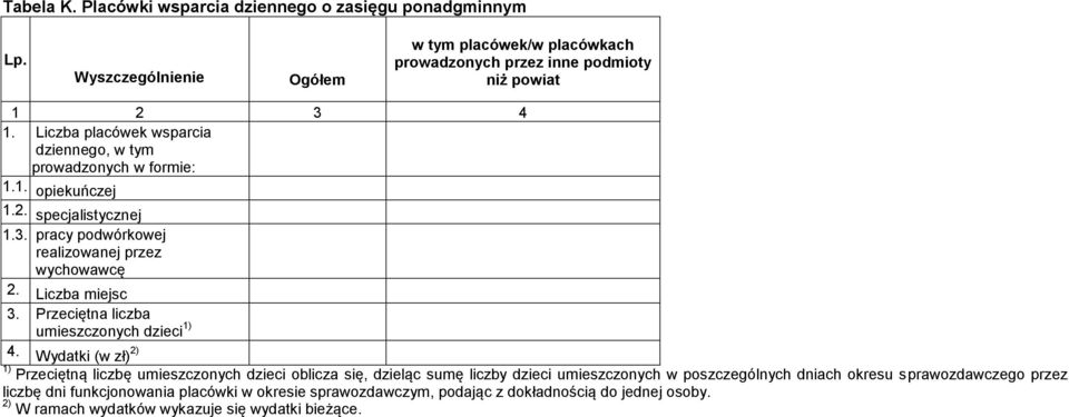 Przeciętna liczba umieszczonych dzieci 1) 4.