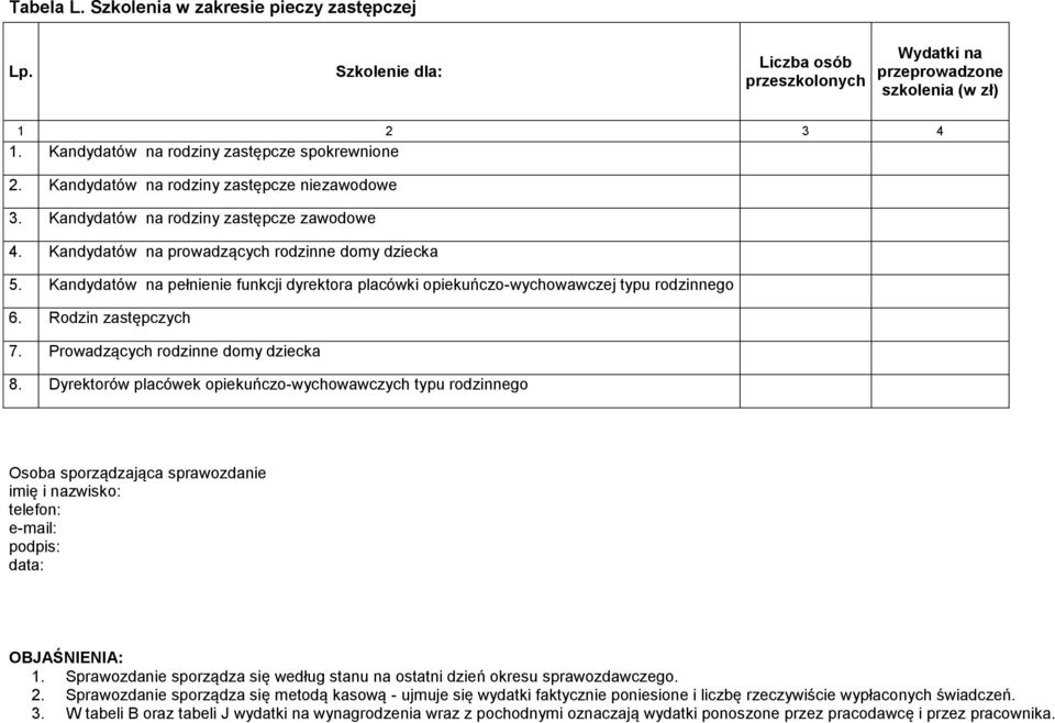 Kandydatów na pełnienie funkcji dyrektora placówki opiekuńczo-wychowawczej typu rodzinnego 6. Rodzin zastępczych 7. Prowadzących rodzinne domy dziecka 8.