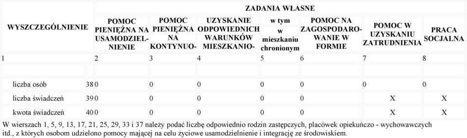 0 0 0 0 liczba świadczeń 39 0 0 0 0 0 X X kwota świadczeń 400 0 0 0 0 X X W wierszach 1, 5, 9, 13, 17, 21, 25, 29, 33 i 37 należy podać liczbę odpowiednio