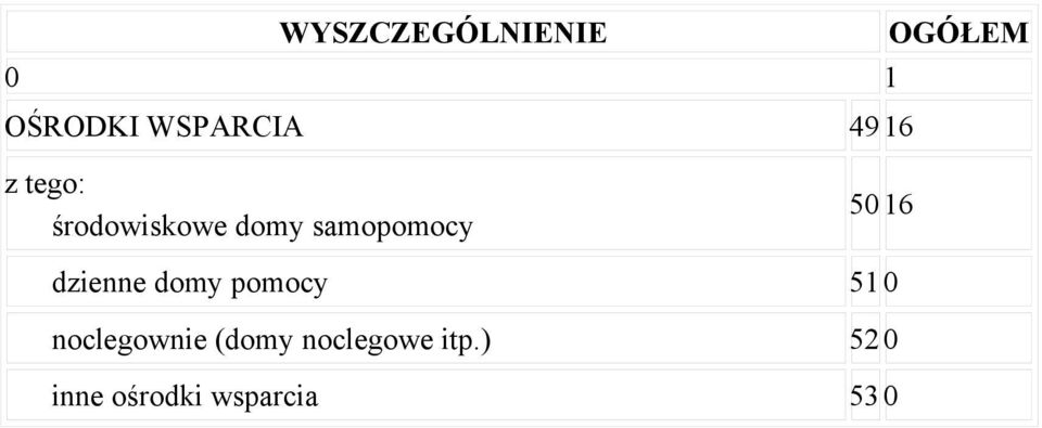 5016 dzienne domy pomocy 510 noclegownie