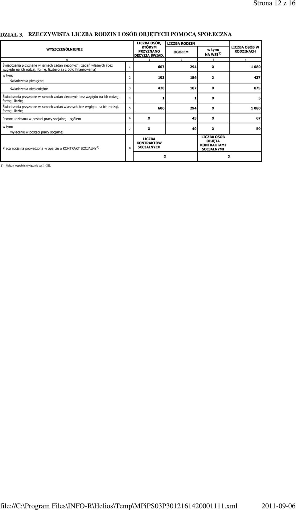 finansowania) świadczenia pieniężne LICZBA OSÓB, KTÓRYM PRZYZNANO DECYZJĄ ŚWIAD.