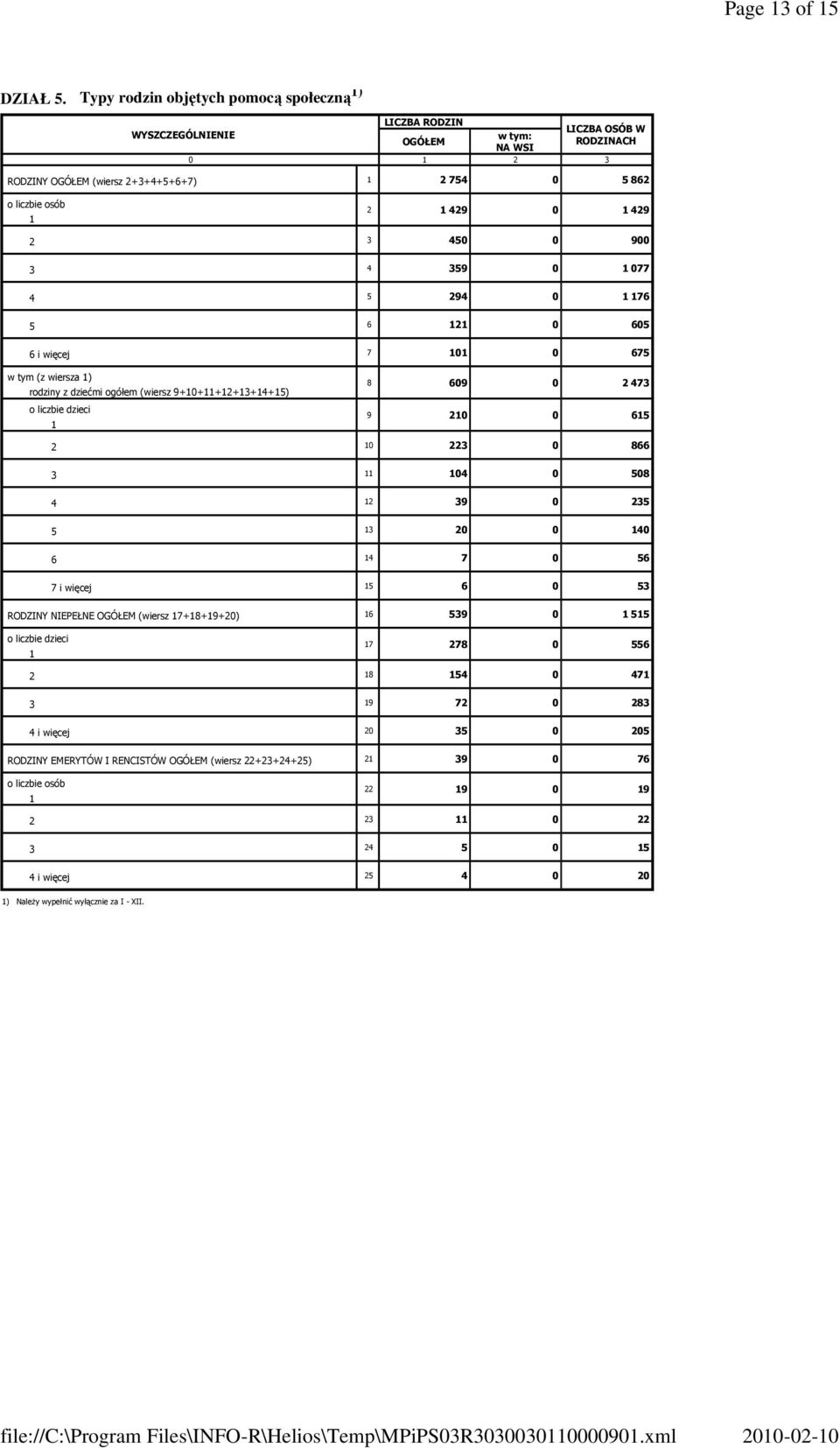 900 3 4 359 0 1 077 4 5 294 0 1 176 5 6 121 0 605 6 i więcej 7 101 0 675 w tym (z wiersza 1) rodziny z dziećmi ogółem (wiersz 9+10+11+12+13+14+15) o liczbie dzieci 1 8 609 0 2 473 9 210 0 615 2 10