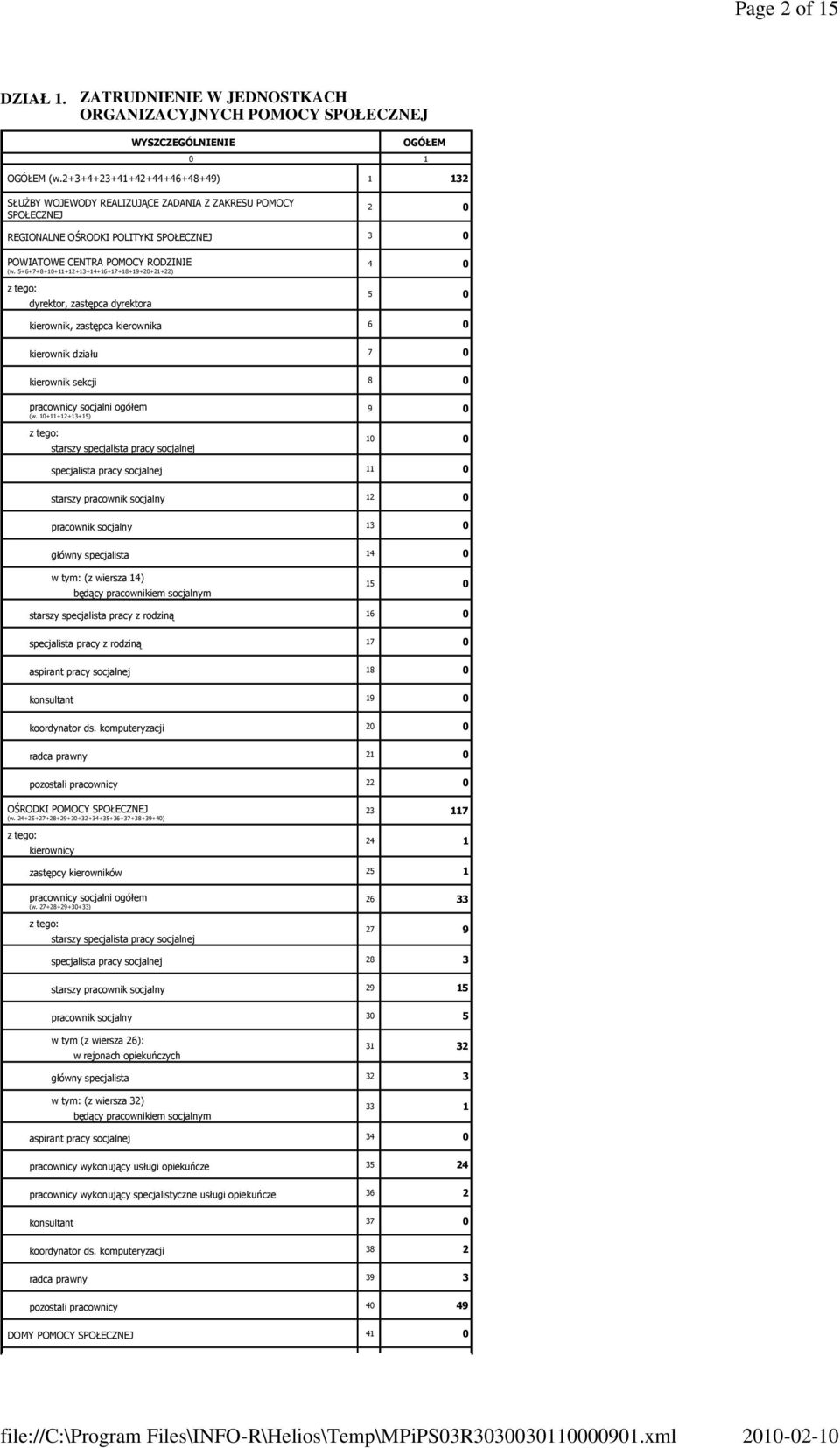 5+6+7+8+10+11+12+13+14+16+17+18+19+20+21+22) z tego: dyrektor, zastępca dyrektora 4 0 5 0 kierownik, zastępca kierownika 6 0 kierownik działu 7 0 kierownik sekcji 8 0 pracownicy socjalni ogółem (w.