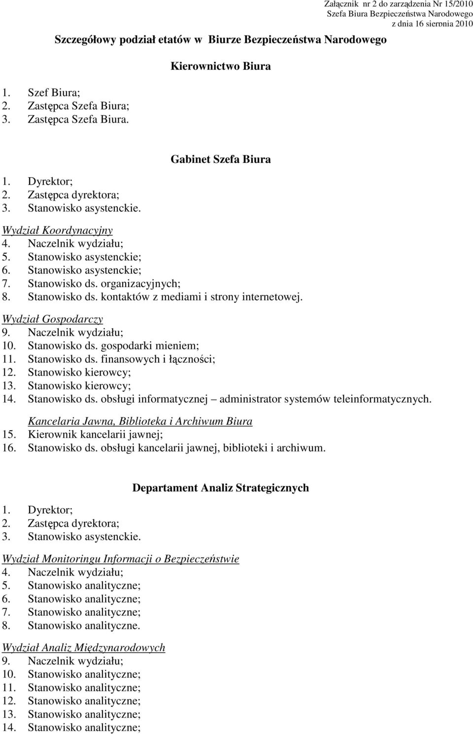 Gabinet Szefa Biura Koordynacyjny 4. Naczelnik wydziału; 5. asystenckie; 6. asystenckie; 7. ds. organizacyjnych; 8. ds. kontaktów z mediami i strony internetowej. Gospodarczy 9.