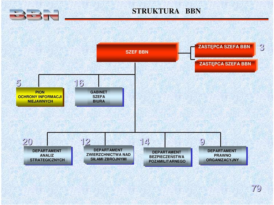 20 12 ANALIZ STRATEGICZNYCH ZWIERZCHNICTWA NAD SIŁAMI