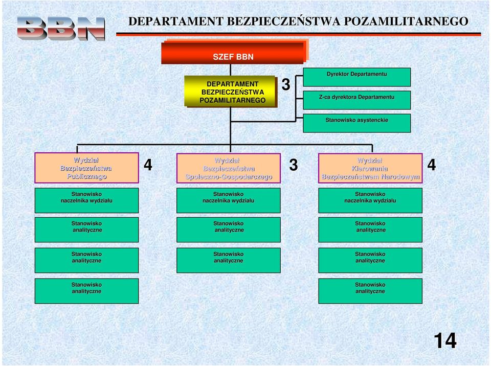 Departamentu asystenckie Bezpieczeństwa Publicznego 4 3 4