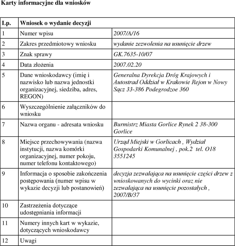 20 Generalna Dyrekcja Dróg Krajowych i Autostrad Oddział w Krakowie Rejon w Nowy Sącz 33-386 Podegrodzoe