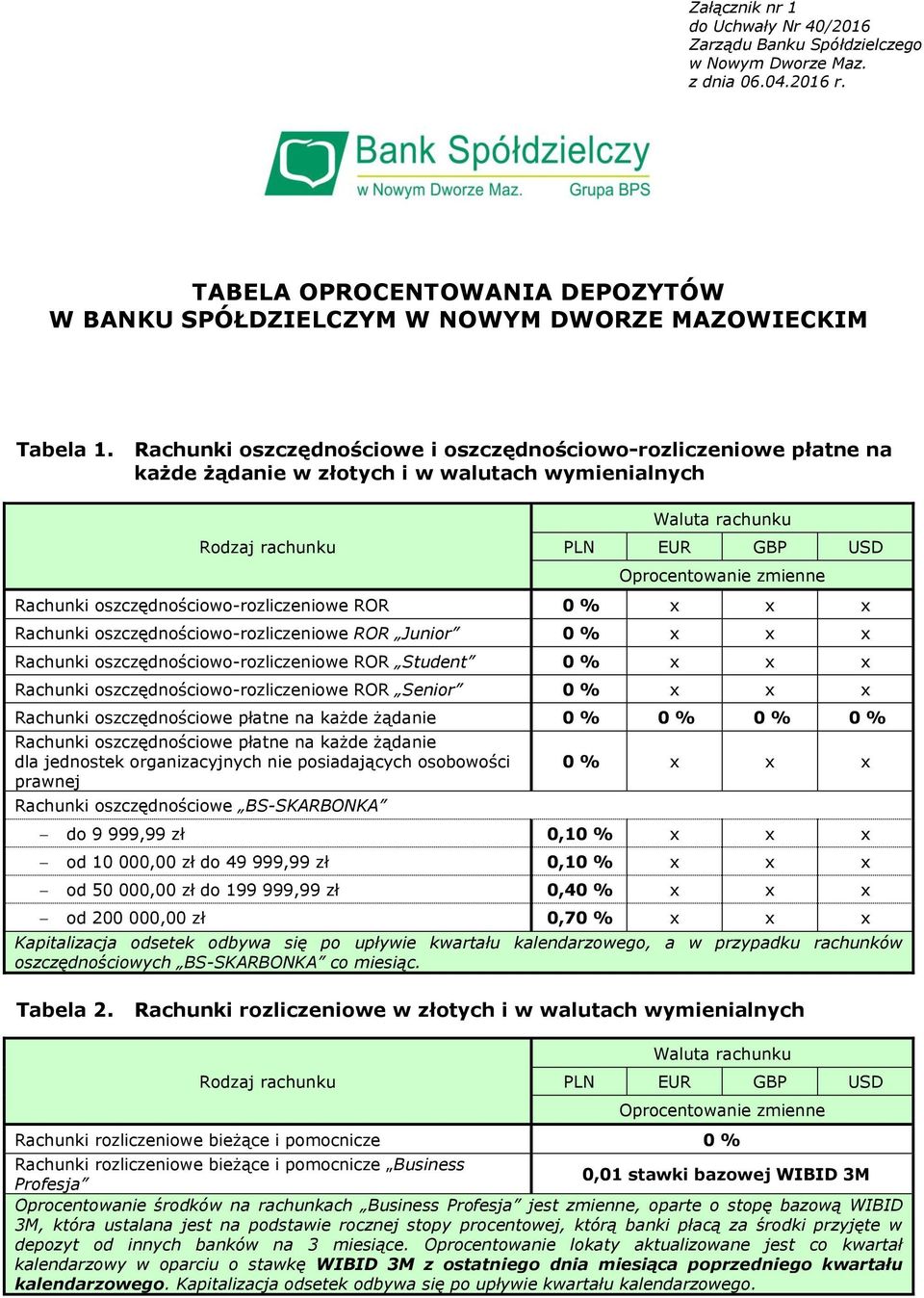 oszczędnościowo-rozliczeniowe ROR 0 % x x x Rachunki oszczędnościowo-rozliczeniowe ROR Junior 0 % x x x Rachunki oszczędnościowo-rozliczeniowe ROR Student 0 % x x x Rachunki