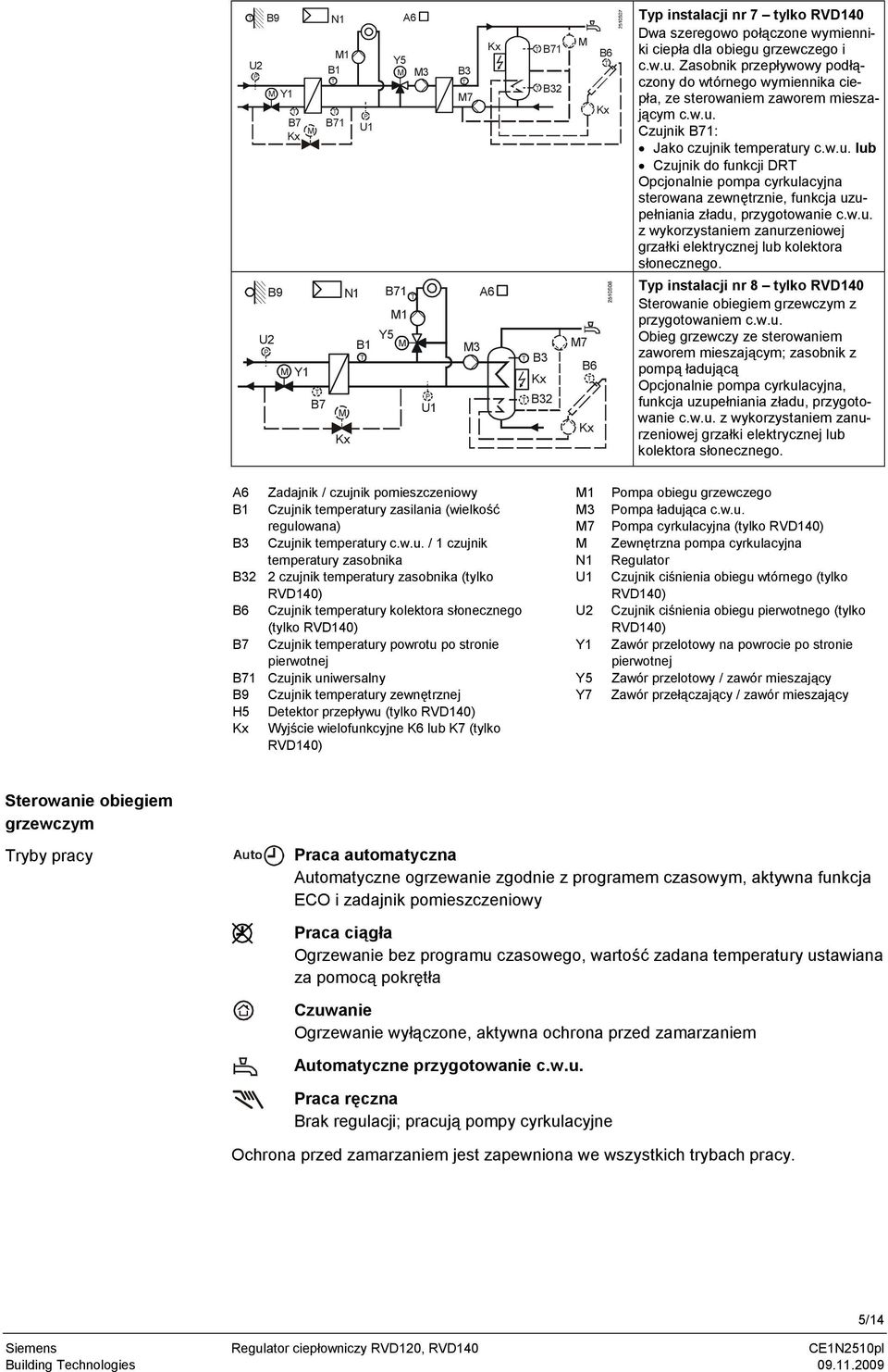 w.u. z wykorzystaniem zanurzeniowej grzałki elektrycznej lub kolektora słonecznego. yp instalacji nr 8 tylko RVD140 Sterowanie obiegiem grzewczym z przygotowaniem c.w.u. Obieg grzewczy ze sterowaniem zaworem mieszającym; zasobnik z pompą ładującą Opcjonalnie pompa cyrkulacyjna, funkcja uzupełniania zładu, przygotowanie c.