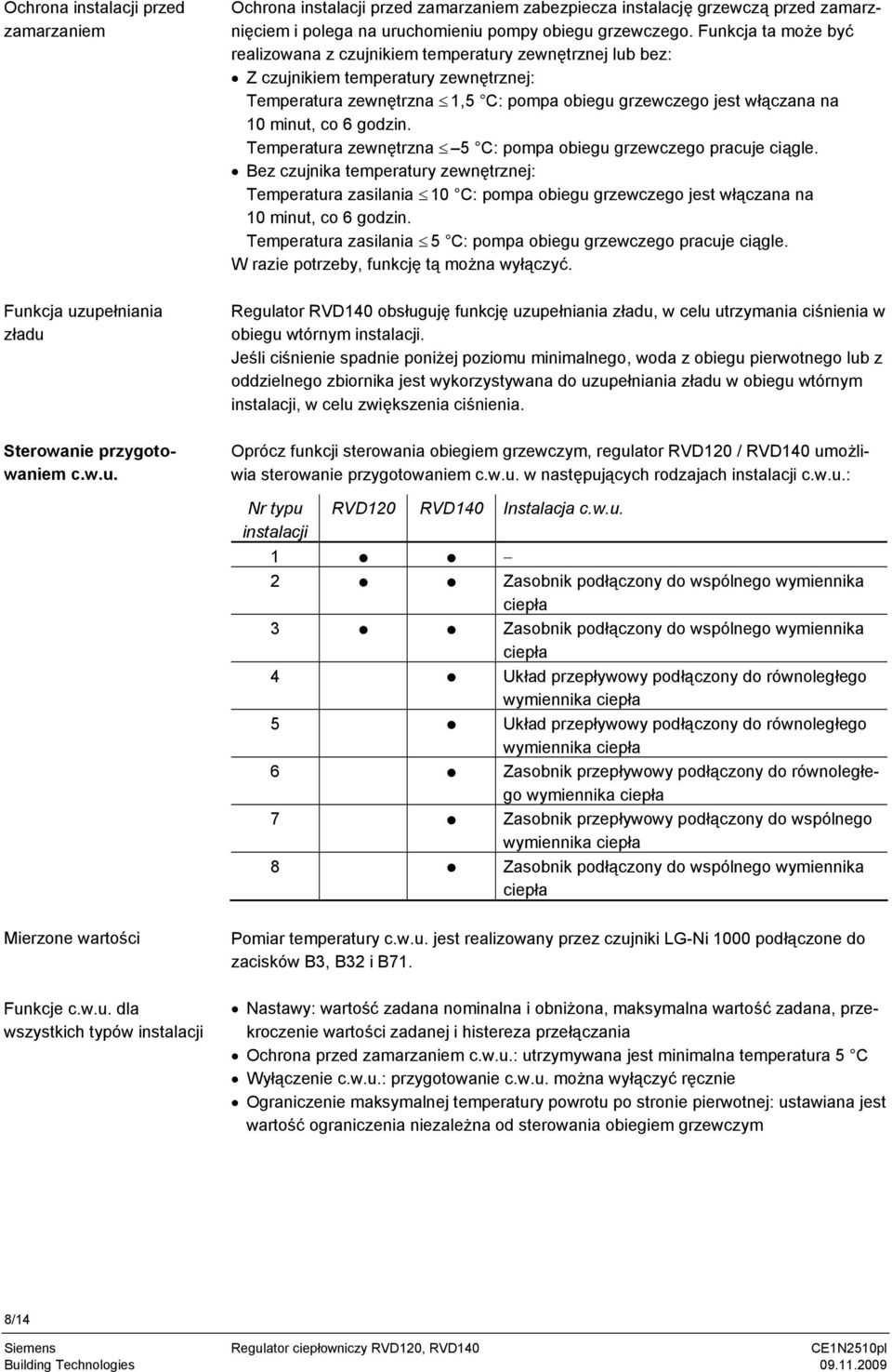 6 godzin. emperatura zewnętrzna 5 C: pompa obiegu grzewczego pracuje ciągle.