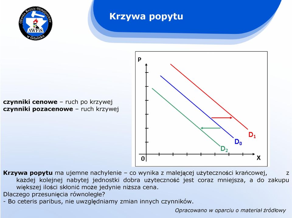 jednostki dobra uŝyteczność jest coraz mniejsza, a do zakupu większej ilości skłonić moŝe jedynie