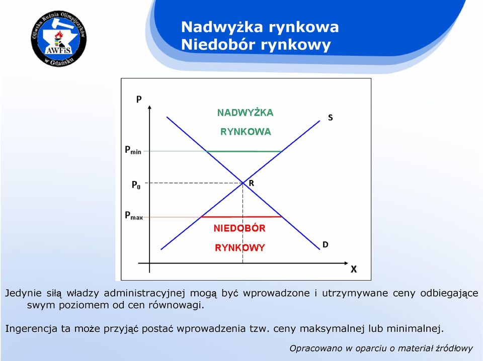 odbiegające swym poziomem od cen równowagi.