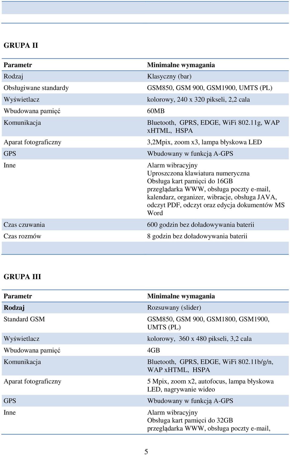11g, WAP xhtml, HSPA 3,2Mpix, zoom x3, lampa błyskowa LED Wbudowany w funkcją A-GPS Alarm wibracyjny Uproszczona klawiatura numeryczna Obsługa kart pamięci do 16GB przeglądarka WWW, obsługa poczty