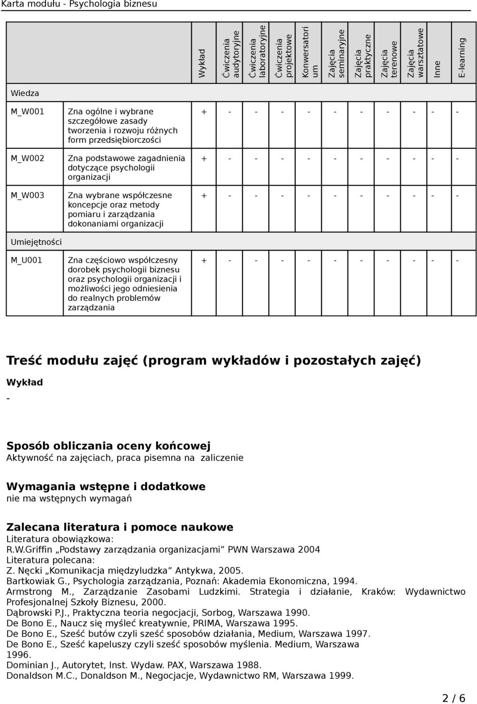 pomiaru i zarządzania dokonaniami organizacji Zna częściowo współczesny dorobek psychologii biznesu oraz psychologii organizacji i możliwości jego odniesienia do realnych problemów zarządzania Treść