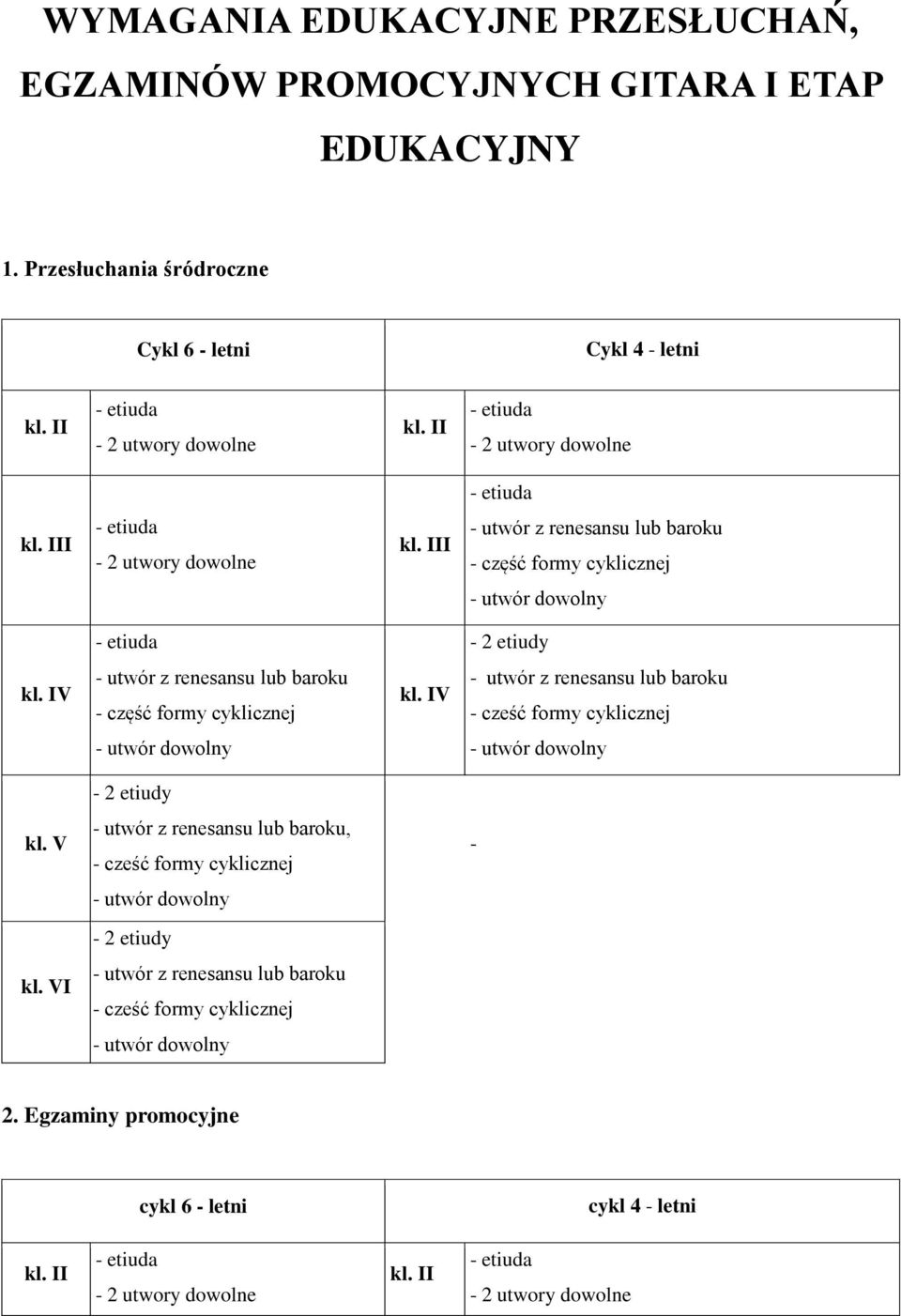 Przesłuchania śródroczne Cykl 6 - letni Cykl 4 - letni