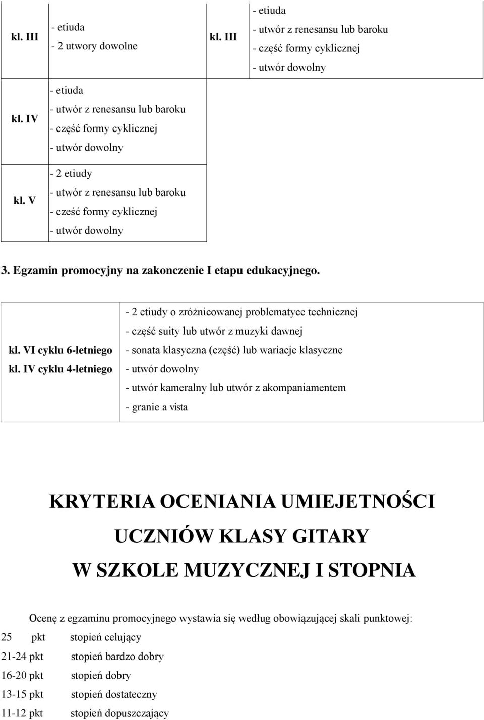 utwór kameralny lub utwór z akompaniamentem - granie a vista KRYTERIA OCENIANIA UMIEJETNOŚCI UCZNIÓW KLASY GITARY W SZKOLE MUZYCZNEJ I STOPNIA Ocenę z