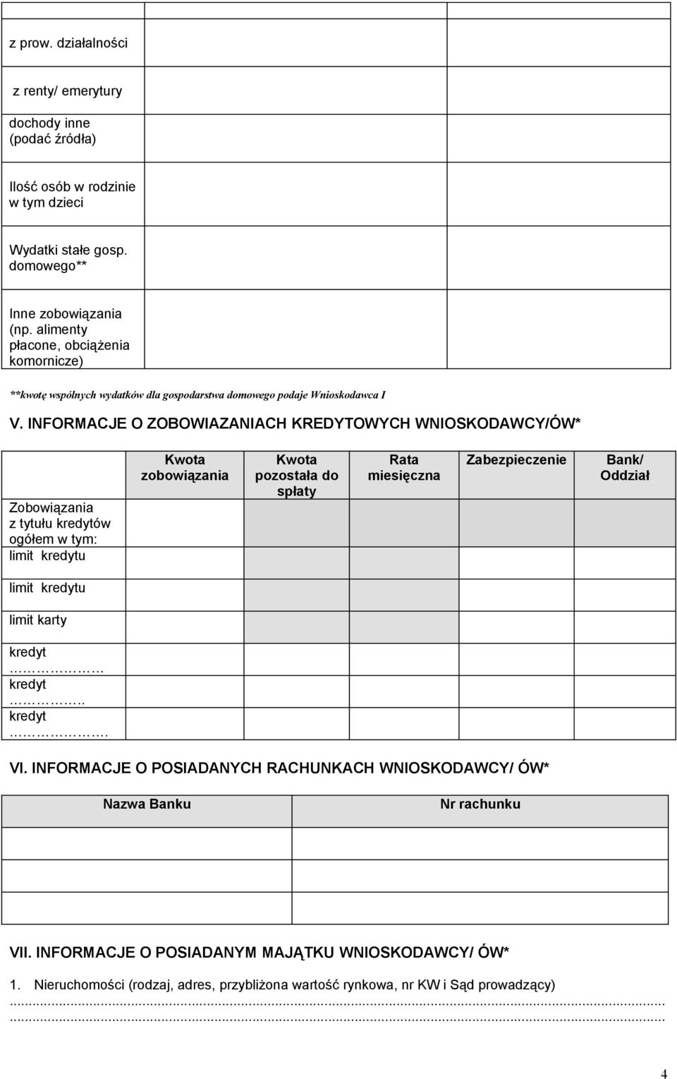 INFORMACJE O ZOBOWIAZANIACH KREDYTOWYCH WNIOSKODAWCY/ÓW* Zobowiązania z tytułu kredytów ogółem w tym: limit kredytu Kwota zobowiązania Kwota pozostała do spłaty Rata miesięczna