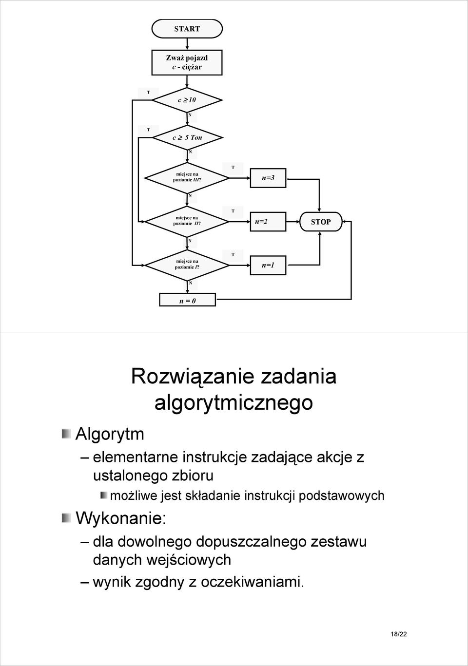 n=1 n = 0 Algorytm Rozwiązanie zadania algorytmicznego elementarne instrukcje zadające akcje z