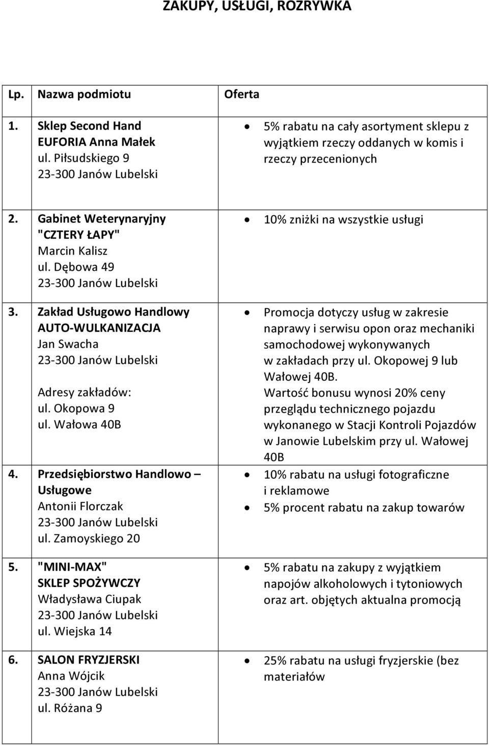 Przedsiębiorstwo Handlowo Usługowe Antonii Florczak ul. Zamoyskiego 20 5. "MINI-MAX" SKLEP SPOŻYWCZY Władysława Ciupak ul. Wiejska 14 6. SALON FRYZJERSKI Anna Wójcik ul.