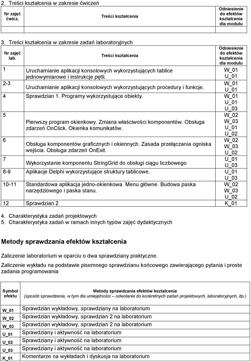 Programy wykorzystujące obiekty. 5 6 Pierwszy program okienkowy. Zmiana właściwości komponentów. Obsługa zdarzeń OnClick. Okienka komunikatów. Obsługa komponentów graficznych i okiennych.