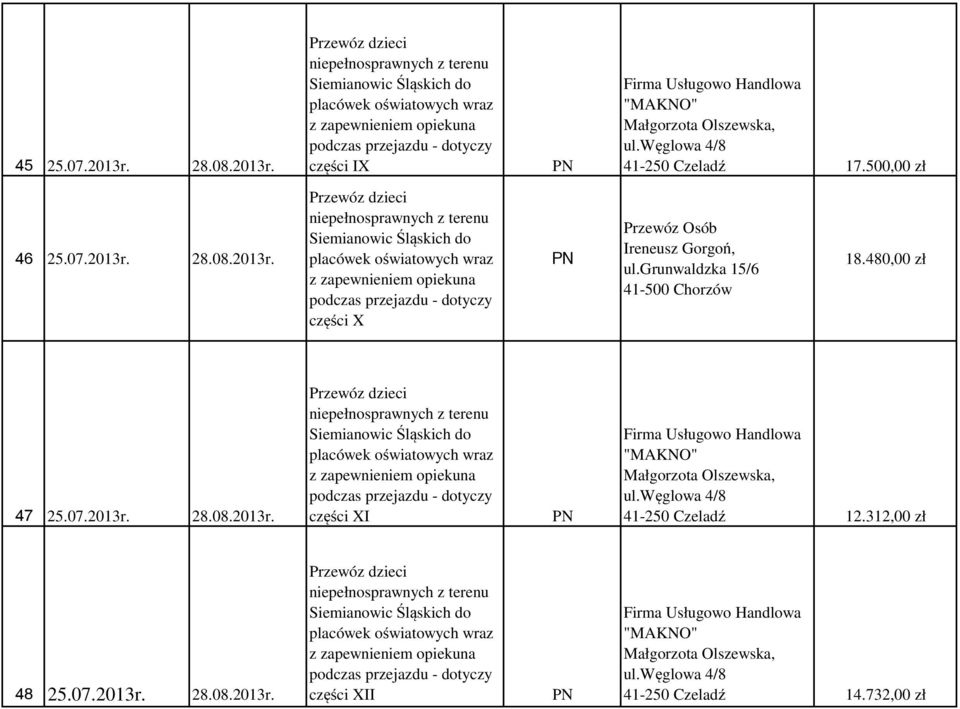 480,00 zł 47 25.07.2013r. 28.08.2013r. części XI Firma Usługowo Handlowa "MAKNO" Małgorzota Olszewska, ul.